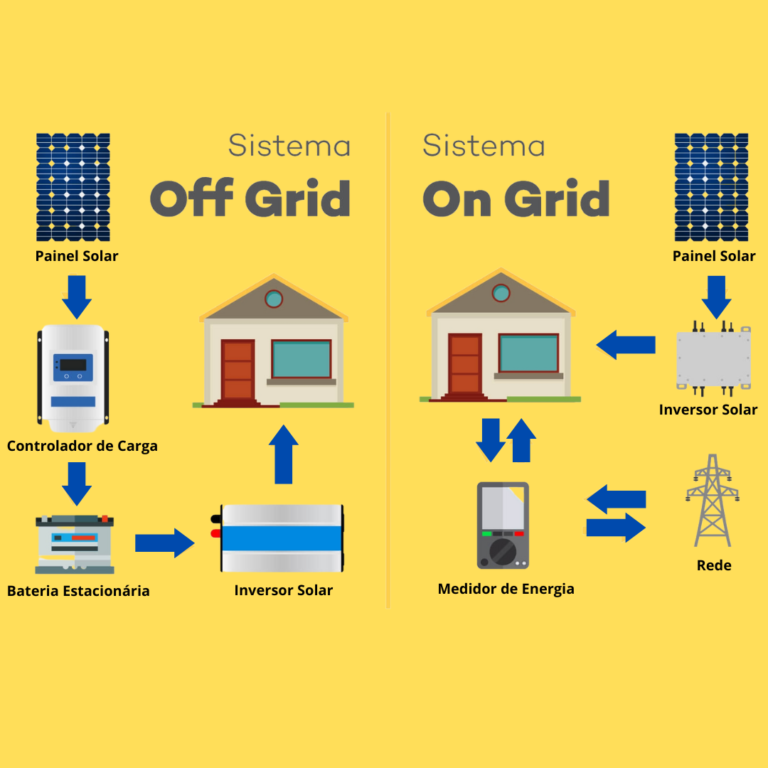 Qual a diferença entre um sistema OFF GRID e ON GRID EVS Energy